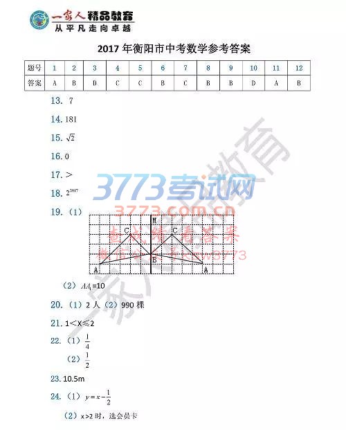 2017п(sh)W(xu)ԇ}𰸰l(f)