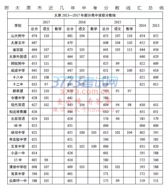 2018̫ԭпW(xu)УA(y)?jn)?sh)̫ԭнп?jn)?sh)Ry(tng)Ӌ(j)