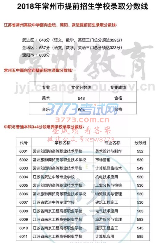 2018곣ǰW(xu)Уȡ?jn)?sh)