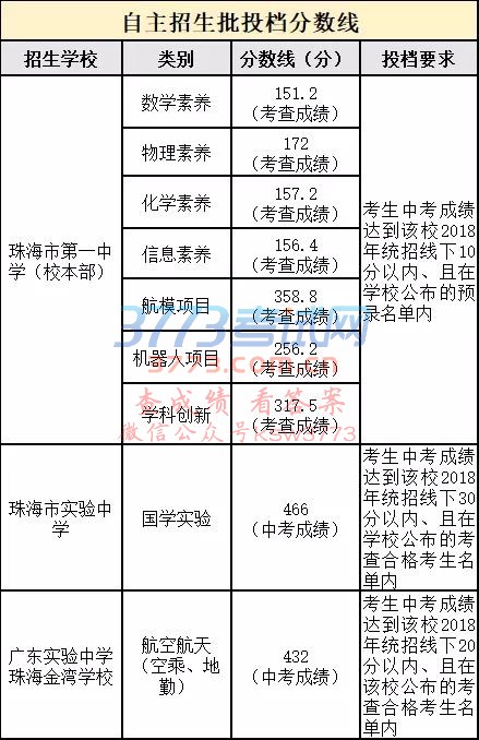 P(gun)ڹ麣2018пͨͶn?jn)?sh)֪ͨ