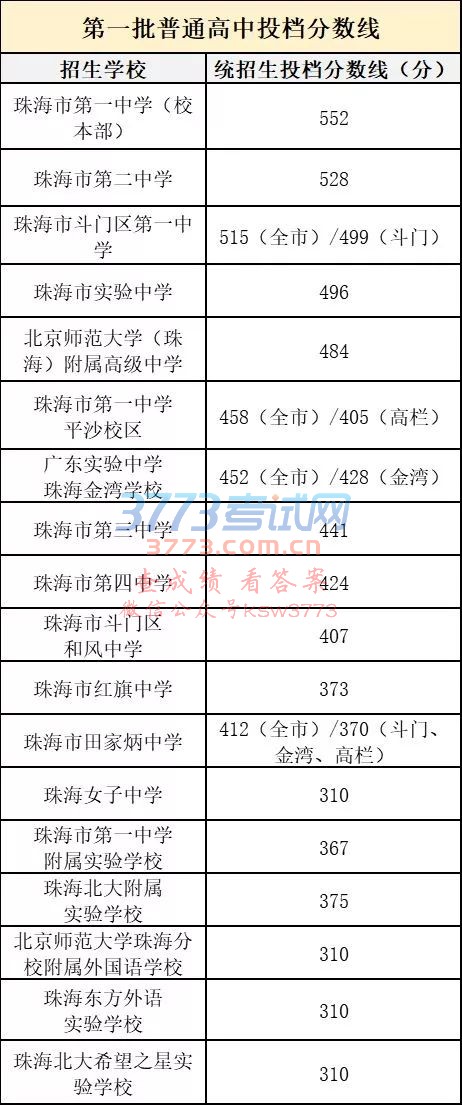 P(gun)ڹ麣2018пͨͶn?jn)?sh)֪ͨ