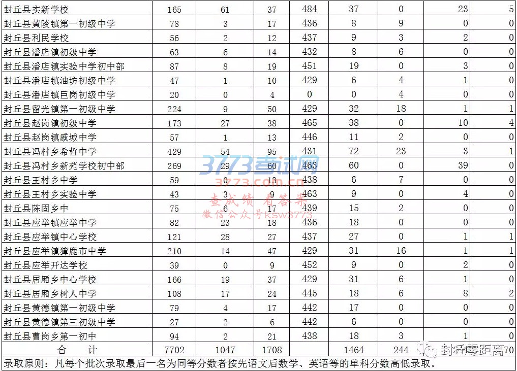 2018һз?jn)?sh)L(zhng)쿴