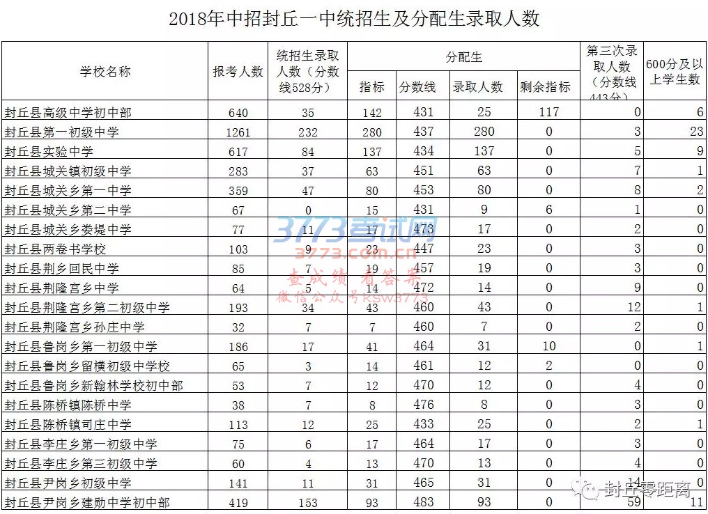 2018һз?jn)?sh)L(zhng)쿴