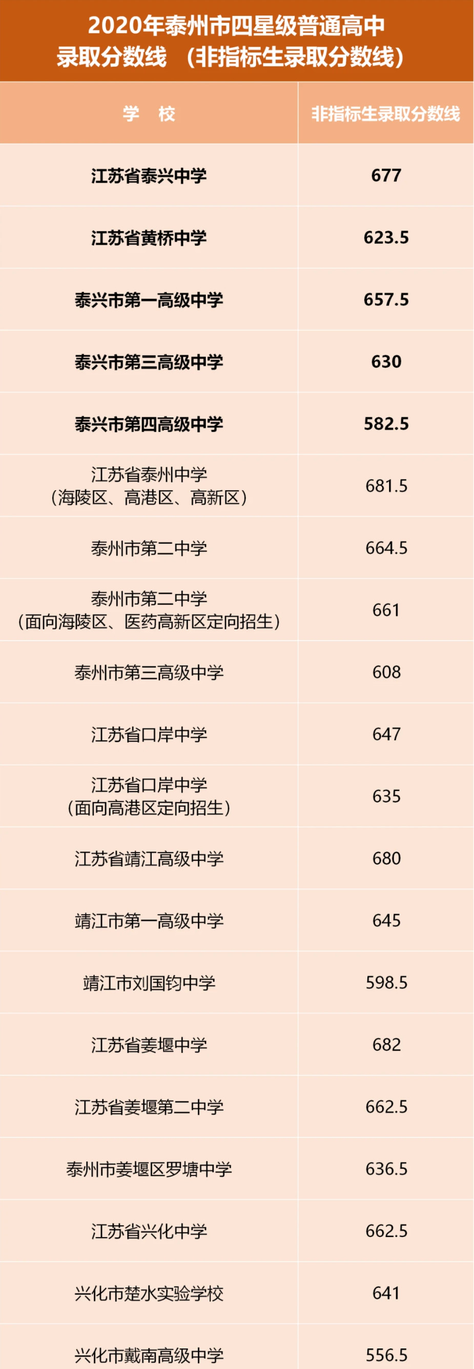 2020K̩иЌW(xu)пȡ?jn)?sh)