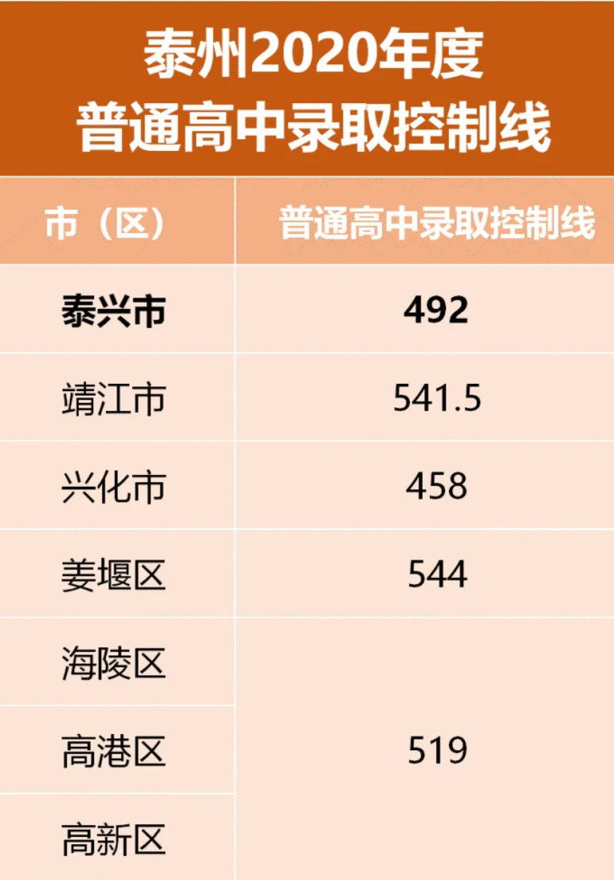 2020K̩иЌW(xu)пȡ?jn)?sh)