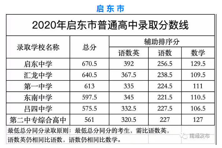 2020ͨ^(q)hͨпȡ?jn)?sh)