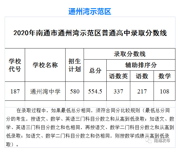 2020ͨ^(q)hͨпȡ?jn)?sh)