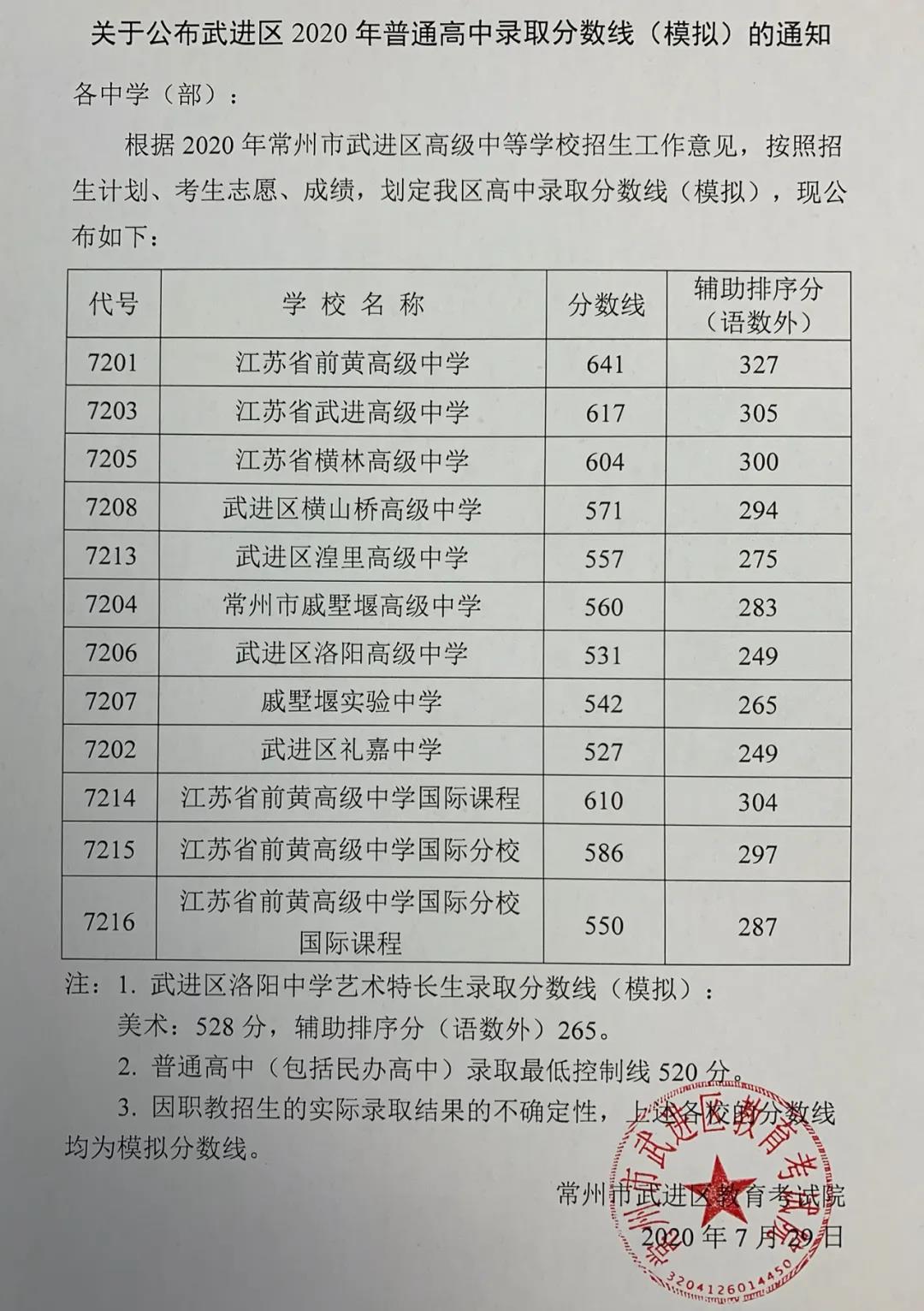 2020ͨM(jn)^(q)пȡ?jn)?sh)