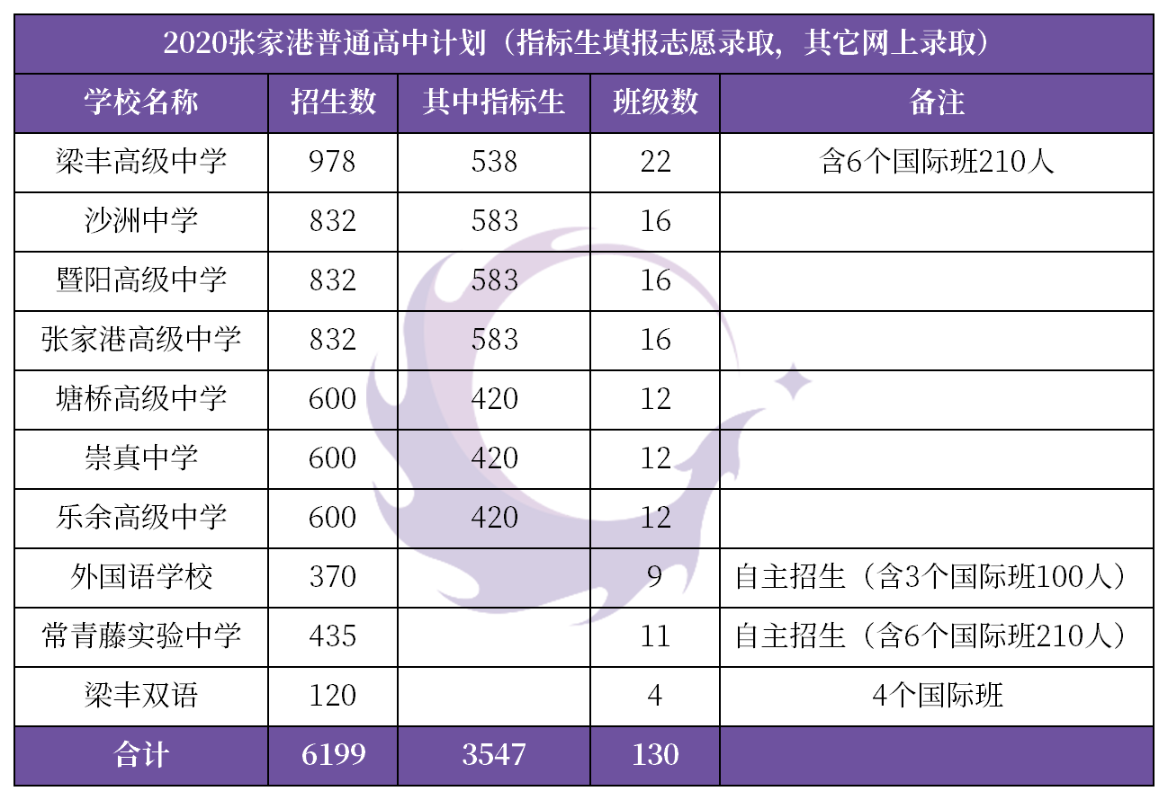 2020Ҹոȡ?jn)?sh)ȡ?jn)?sh)t