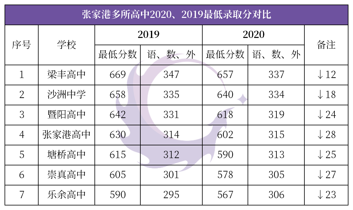 2020Ҹոȡ?jn)?sh)ˣȡ?jn)?sh)t