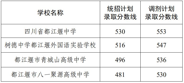 2020궼иȡ?jn)?sh)