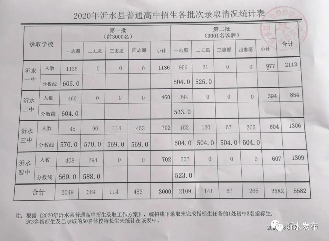 2020RˮhЌW(xu)пȡ?jn)?sh)