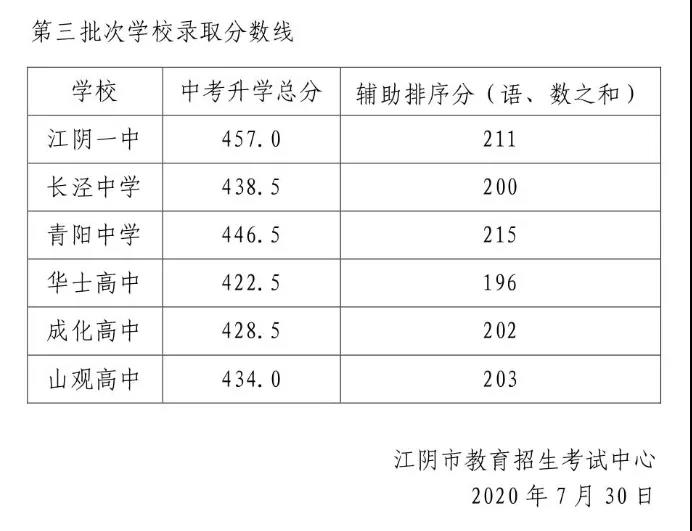 ꎽW(wng)20206еȡ?jn)?sh)