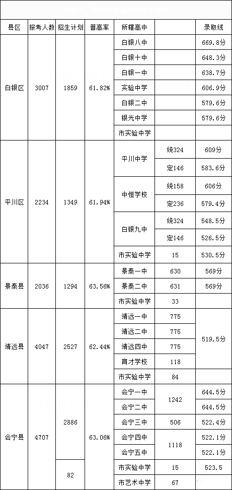 2020yhɅ^(q)21пȡ?jn)?sh)