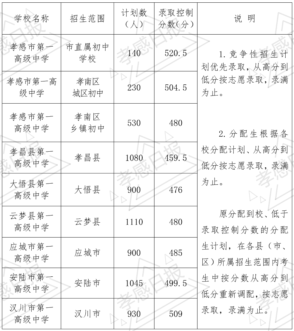 2020ЌW(xu)пȡ?jn)?sh)