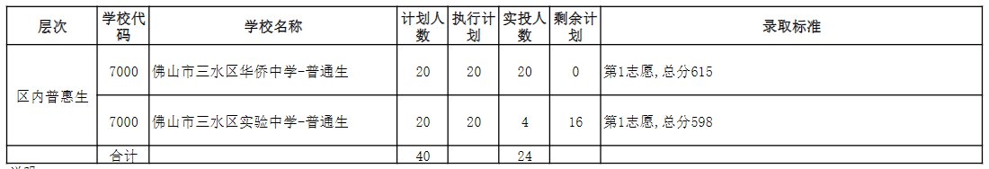 ɽˮ^(q)2020пȡ?jn)?sh)