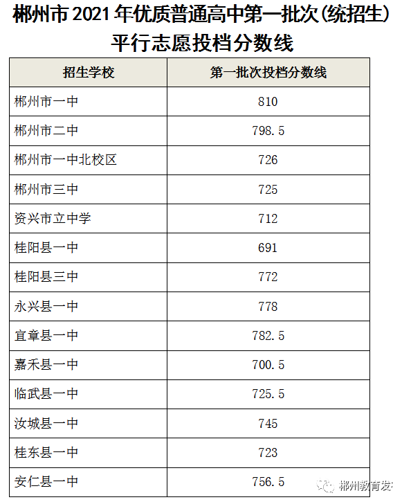 2021ꃞ(yu)|(zh)ͨеһ(y(tng))ƽ־ԸͶn?jn)?sh)