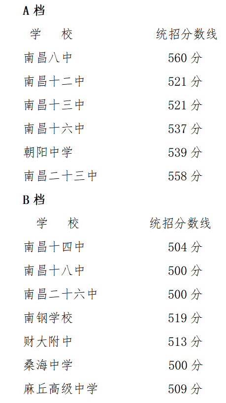 ϲ2021ʡ(j)c(din)O(sh)кһͨ ϲΣͶn?jn)?sh)