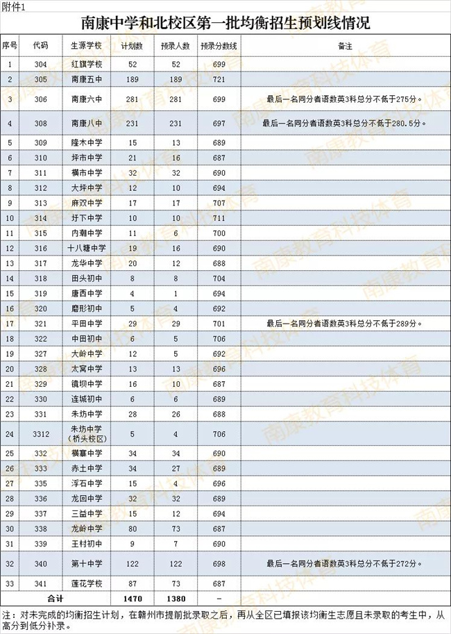 2021꽭MϿ^(q)пȡ?jn)?sh)