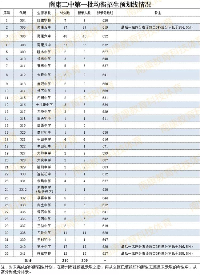 2021꽭MϿ^(q)пȡ?jn)?sh)