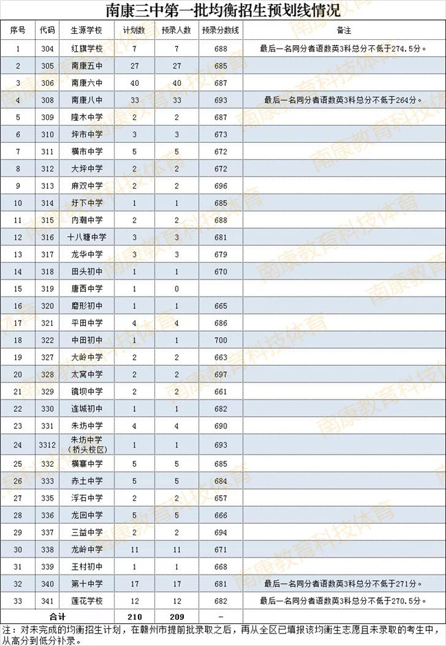 2021꽭MϿ^(q)пȡ?jn)?sh)