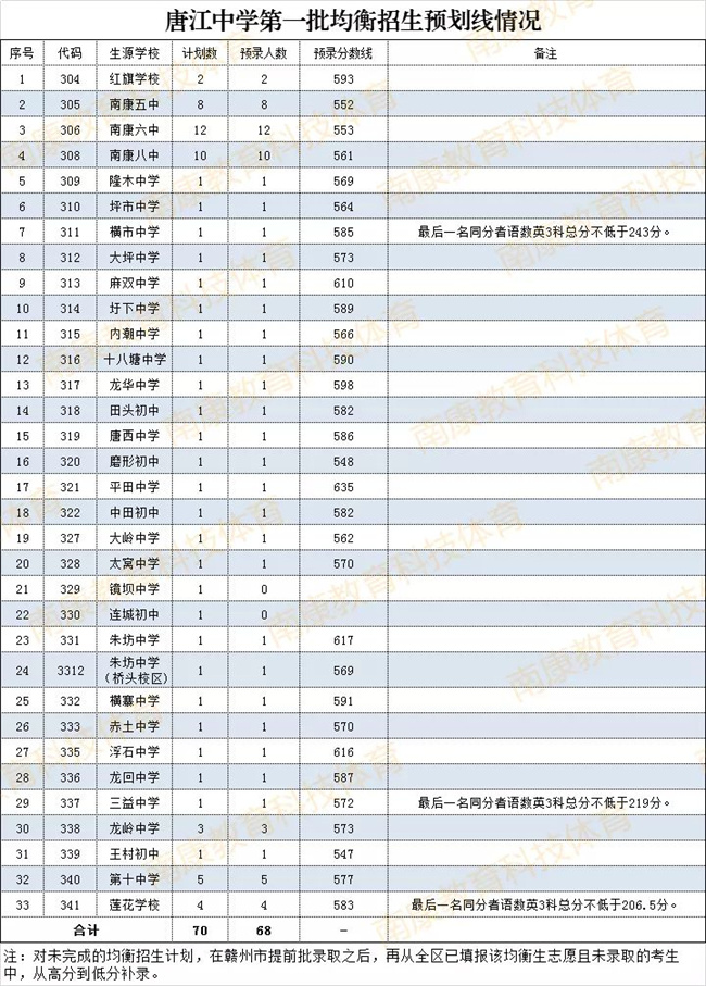 2021꽭MϿ^(q)пȡ?jn)?sh)