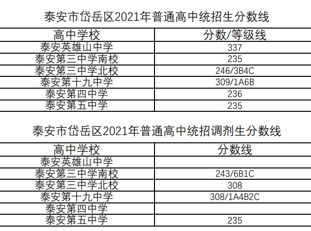 ̩^(q)2021ͨнy(tng)?jn)?sh)