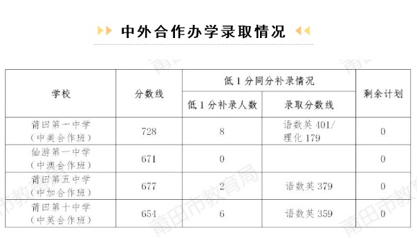 10һ(j)_(d)(bio)Уȡ?jn)?sh)(xin)(li)