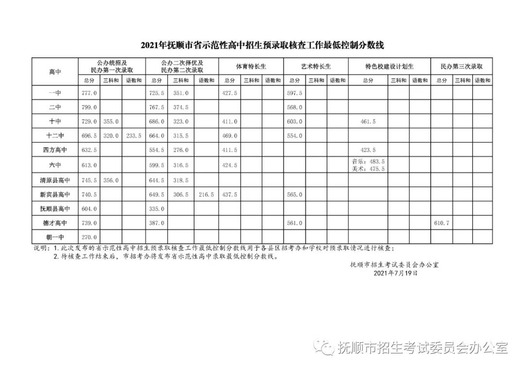 2021ʡʾԸA(y)ȡ˲鹤ͿƷ?jn)?sh)