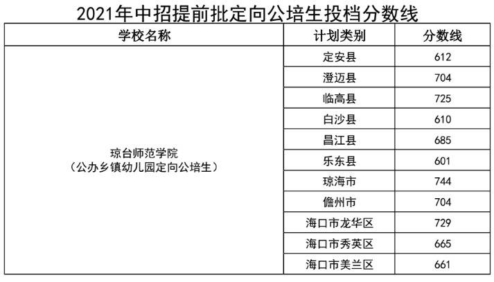 2021꺣ʡеȌW(xu)УǰͶn?jn)?sh)(xin)(һ)