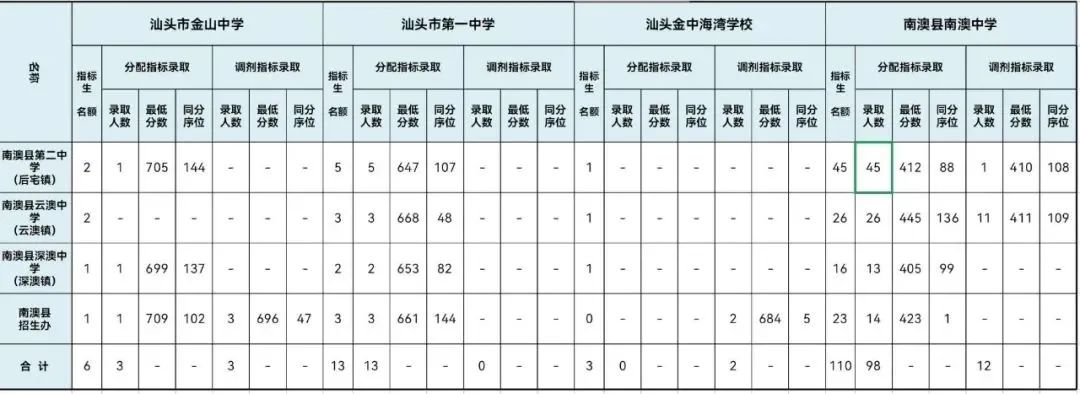 ϰĿh2021ꃞ(yu)|(zh)ָͨ(bio)ȡͷ?jn)?sh)ͬλ