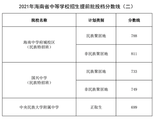 2021꺣ʡеȌW(xu)УǰͶn?jn)?sh)(xin)