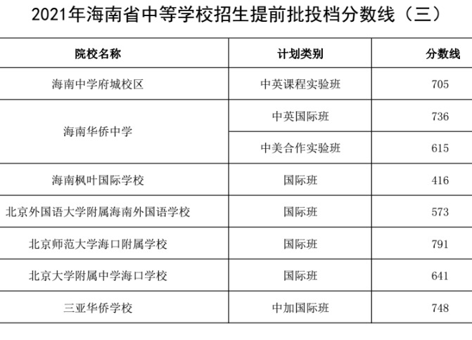 2021꺣ʡеȌW(xu)УǰͶn?jn)?sh)