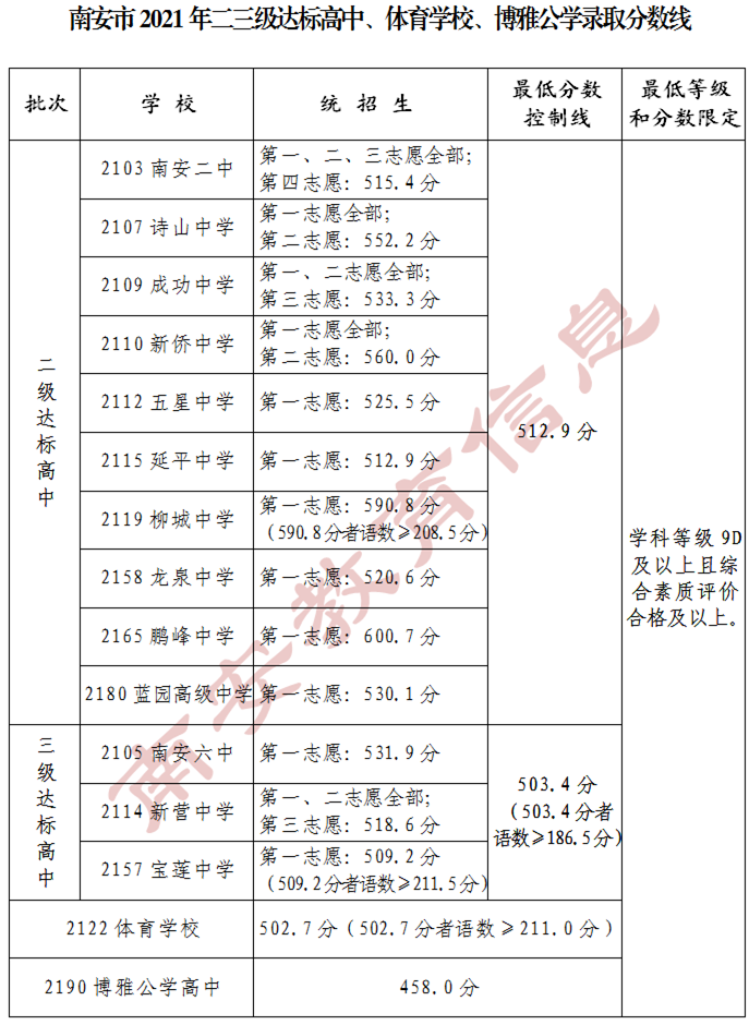 ϰ2021(j)_(d)(bio)wW(xu)УŹW(xu)ȡ?jn)?sh)