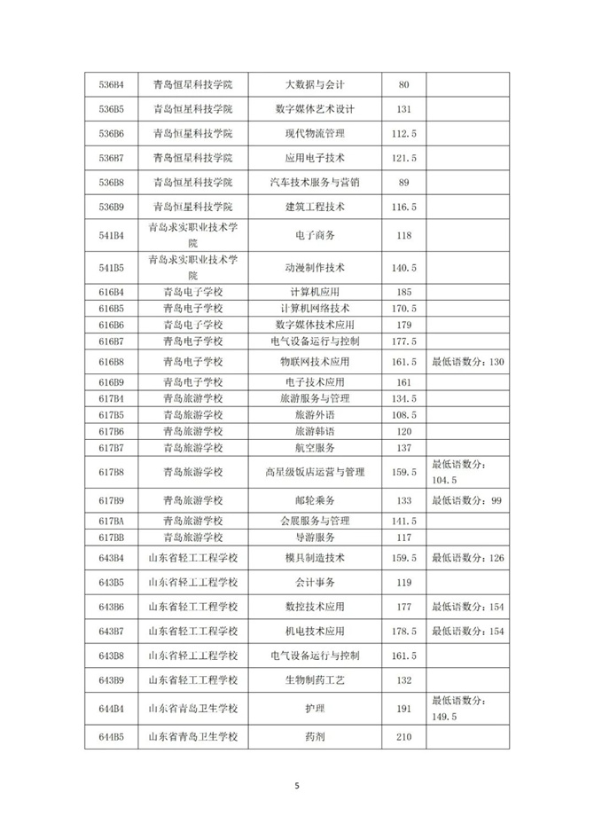 2021uI(y)W(xu)УһAȡ?jn)?sh)