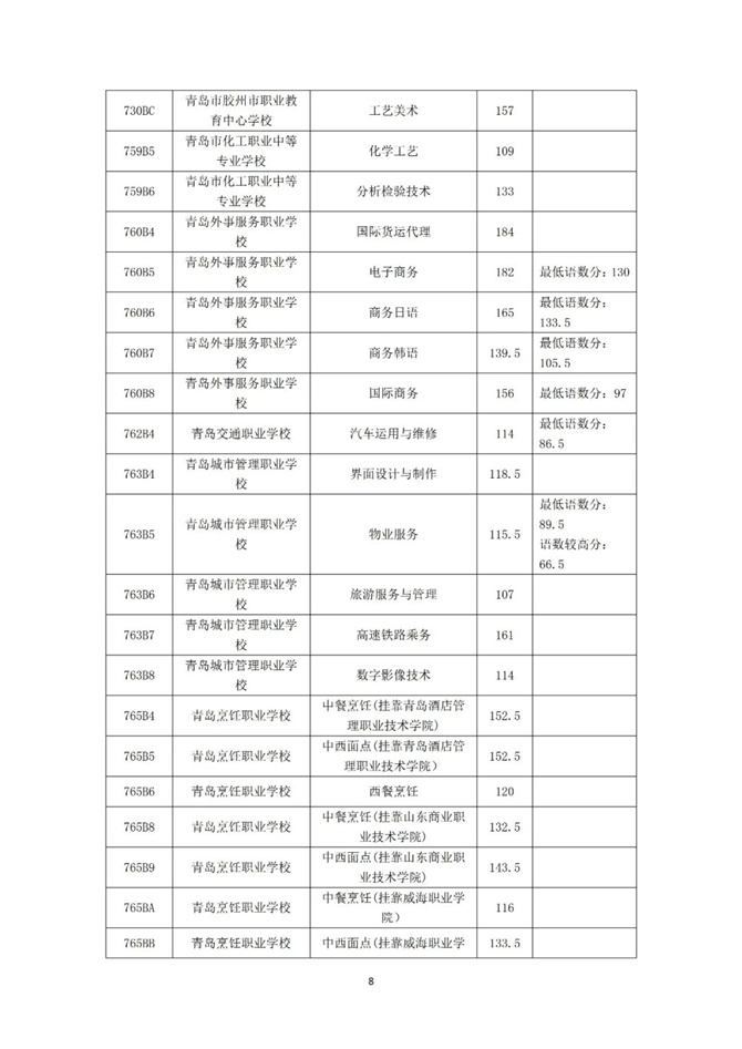 2021uI(y)W(xu)УһAȡ?jn)?sh)