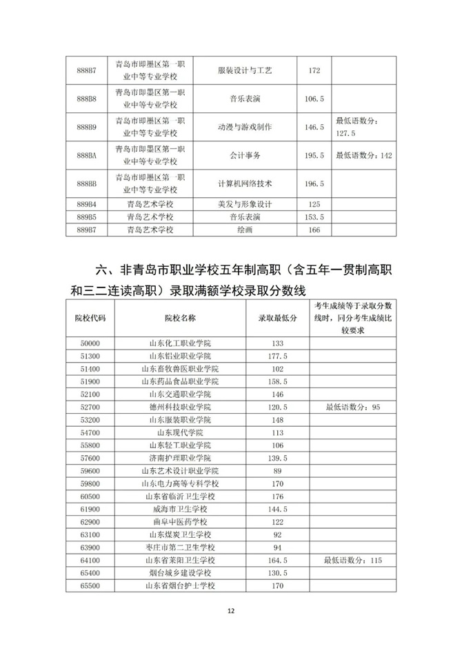 2021uI(y)W(xu)УһAȡ?jn)?sh)