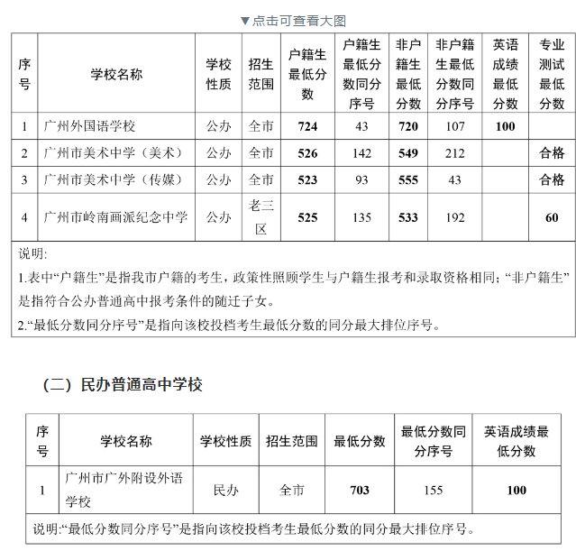 2021VиAΌW(xu)Уһȡ81M(jn)F(xin)ȡ?jn)?sh)£									