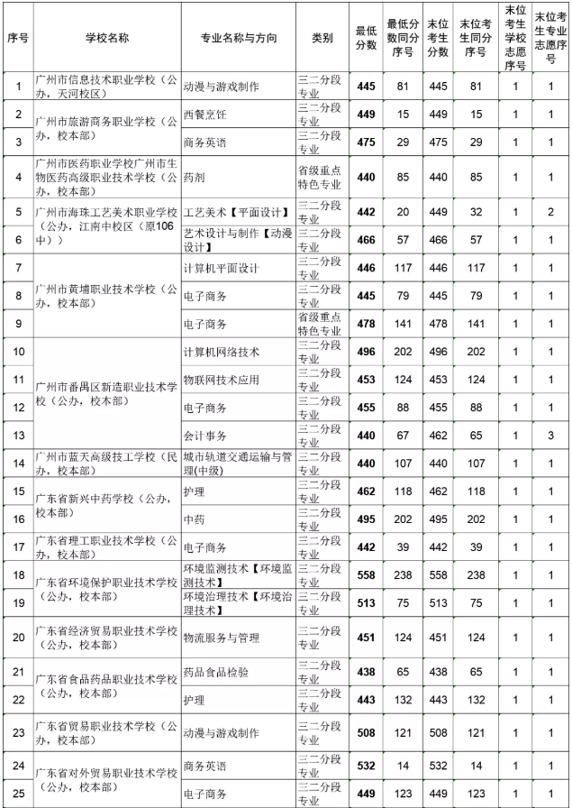 2021VиAΌW(xu)Уһȡ81M(jn)F(xin)ȡ?jn)?sh)£									