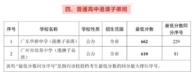 2021VиAΌW(xu)Уһȡ81M(jn)F(xin)ȡ?jn)?sh)£									