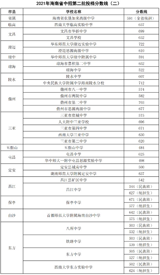 2021꺣ʡеڶͶn?jn)?sh)